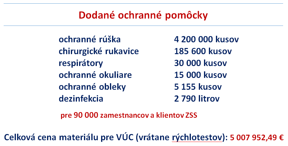 Dodaná ochranné pomôcky